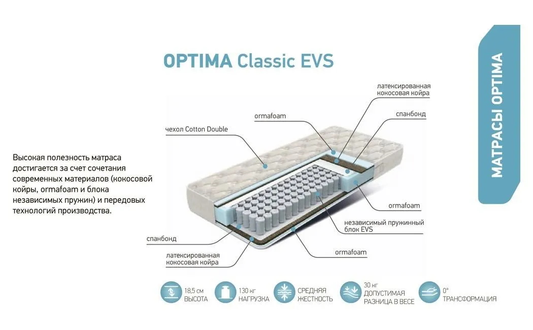 Орматек характеристика. Матрас Оптима Классик ЕВС. Матрас Орматек Optima EVS. Матрасы Орматек 140х200 каталог. Матрас Орматек Optima Concept evs1000 120x190 ортопедический пружинный.